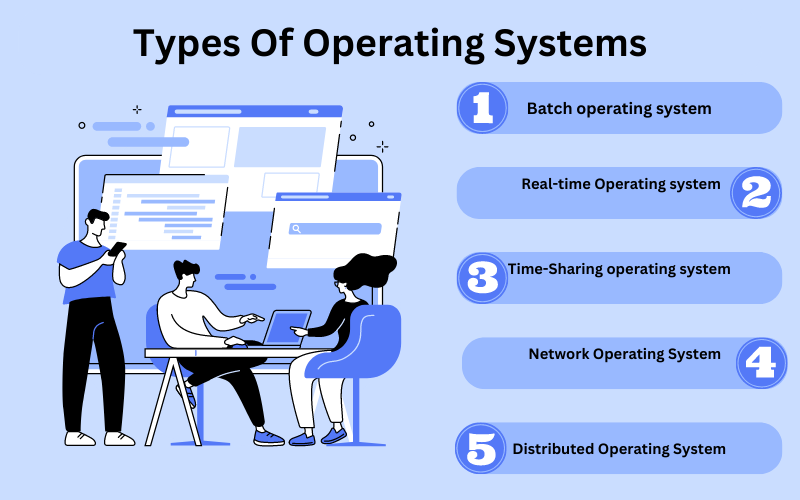 computer operating system assignment